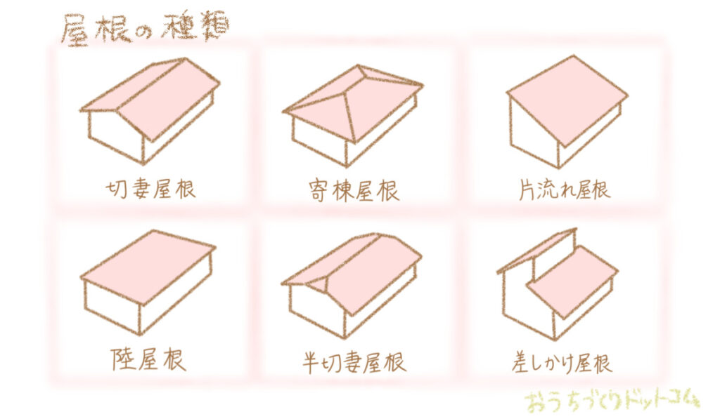 屋根の種類と形状　イラスト