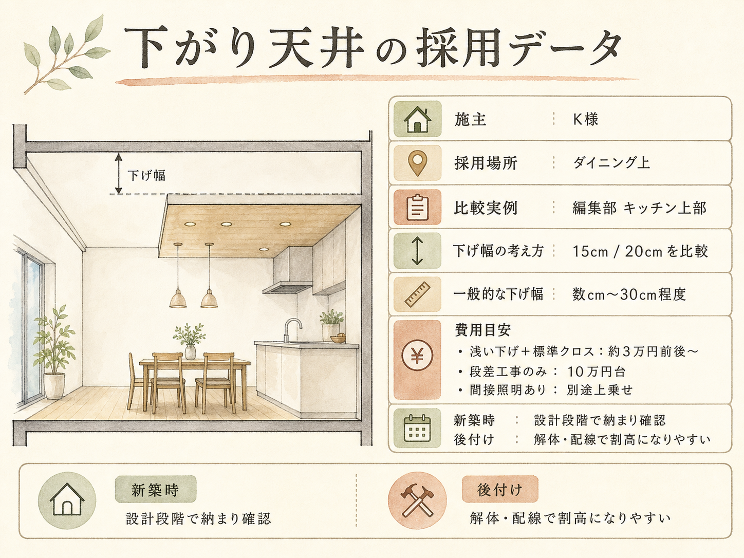 sagaritenjo 5つのポイント