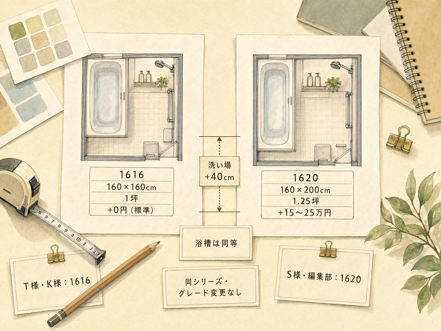 1616と1620、洗い場40cmの差