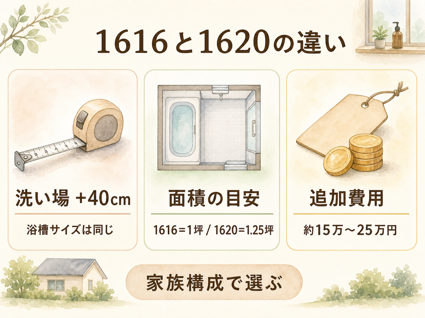 bathroom-1616 要点カード