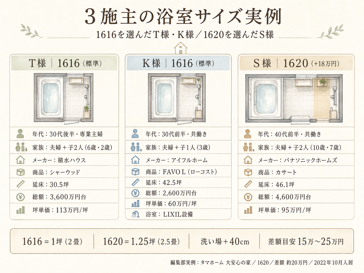 bathroom-1616 5つのポイント