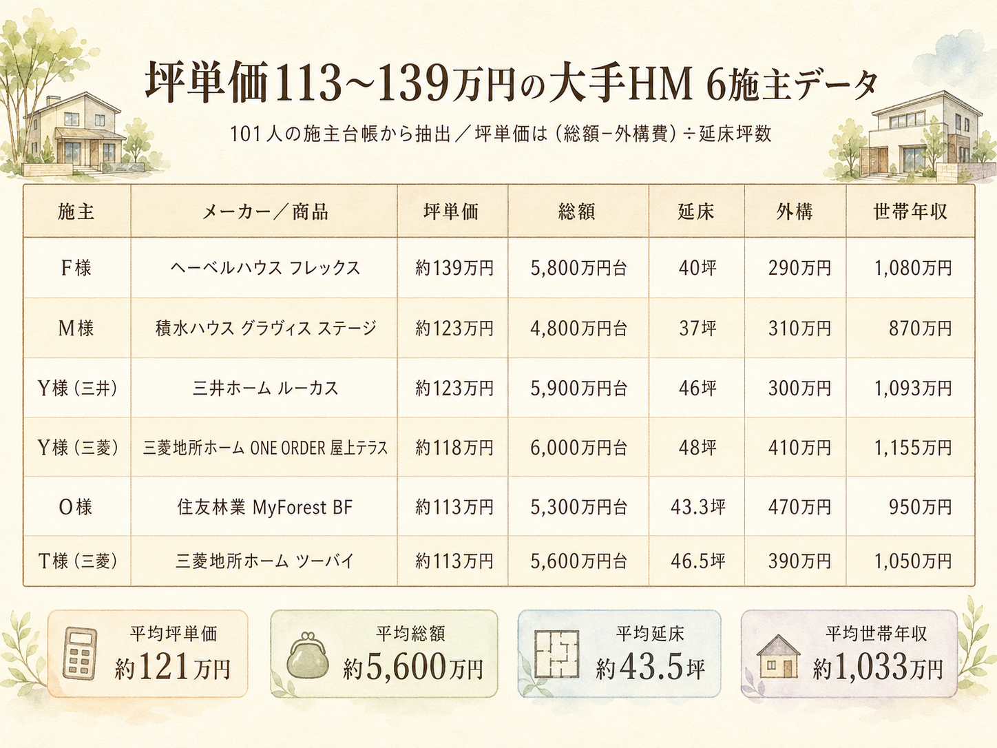 rich-housemaker 5つのポイント