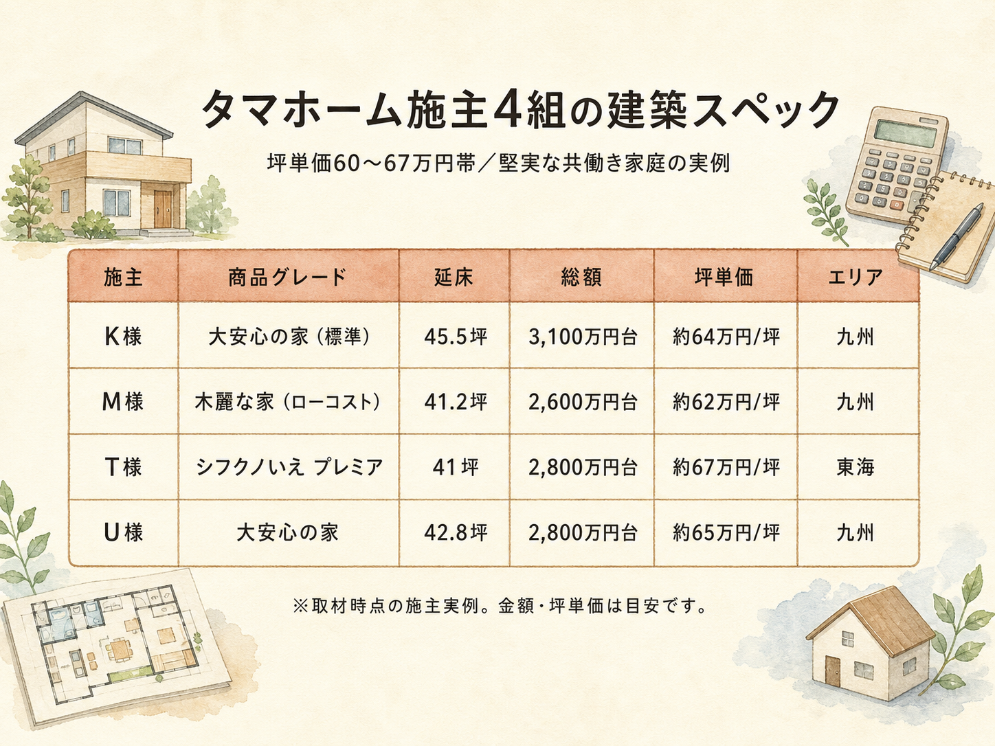 tama-binbo 5つのポイント