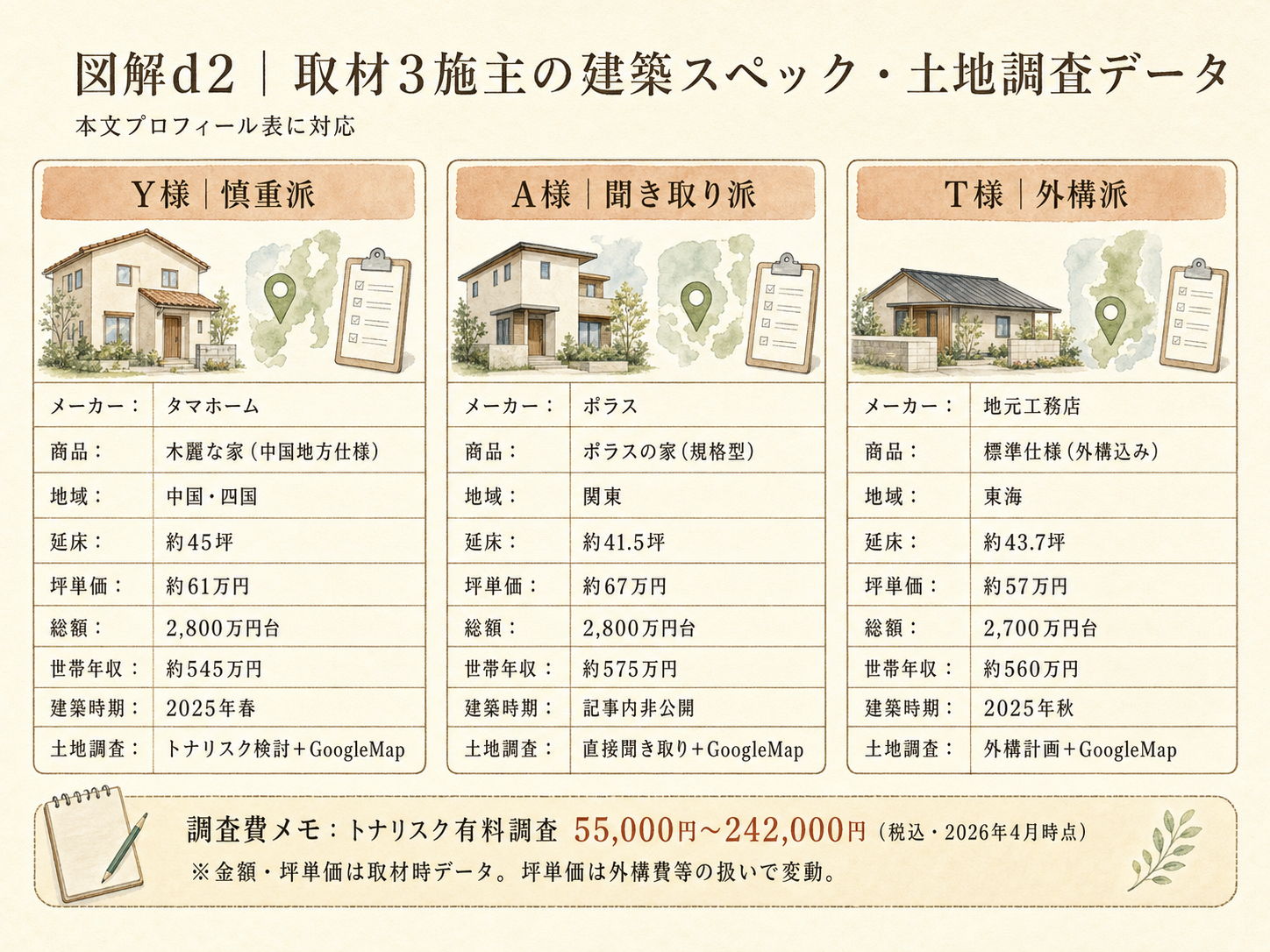 tonarisk 5つのポイント