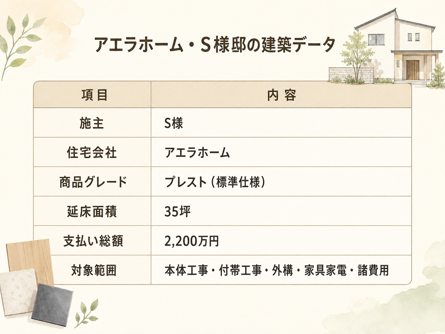 S様(アエラホーム・35坪)の建築スペック一覧（メーカー・商品・坪数・坪単価・総額・建築時期）