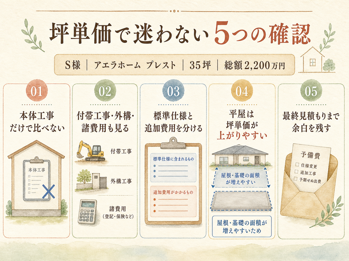 アエラホームを検討する前に必ず確認したい5つのチェックリスト