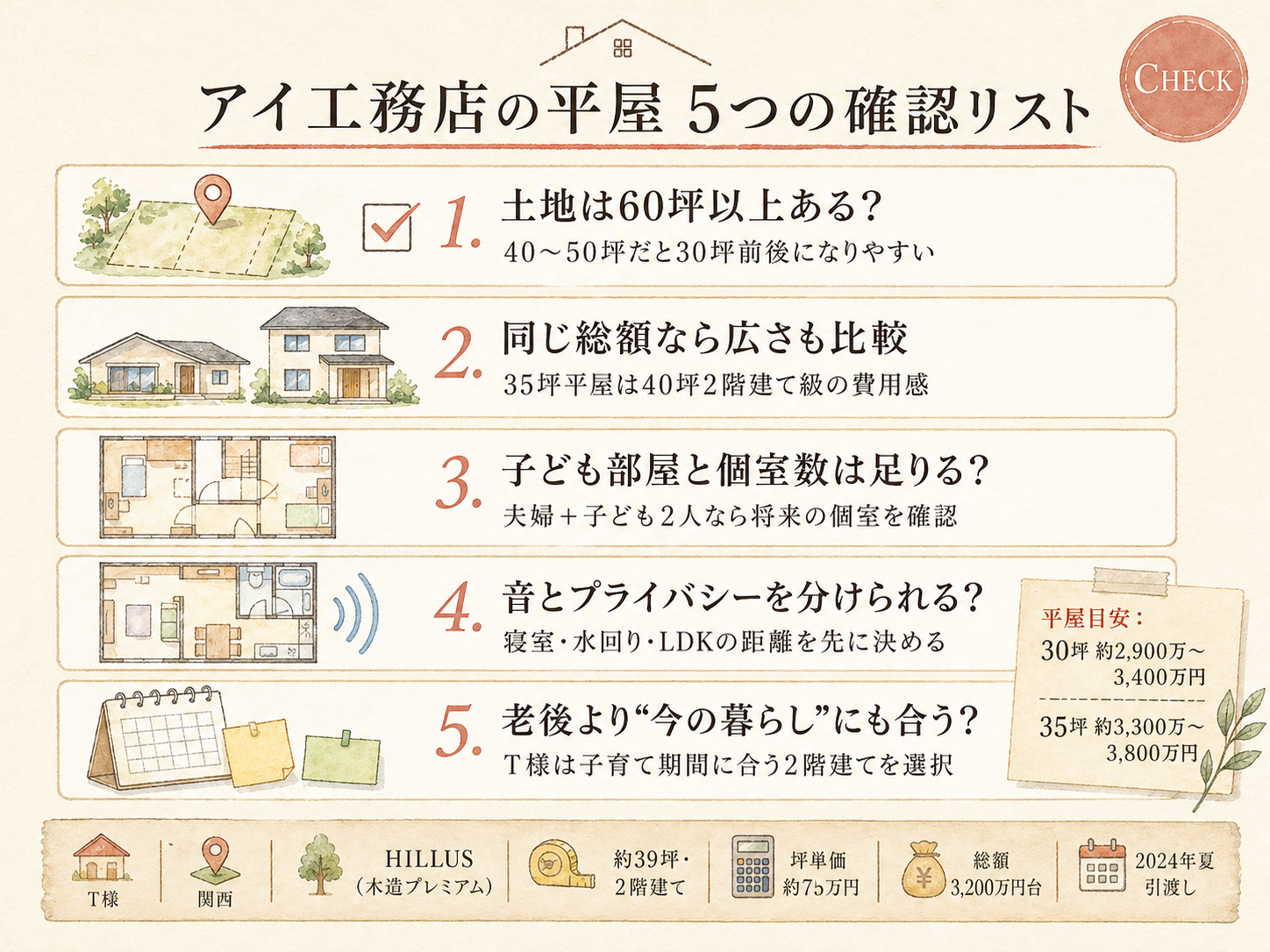 アイ工務店を検討する前に必ず確認したい5つのチェックリスト