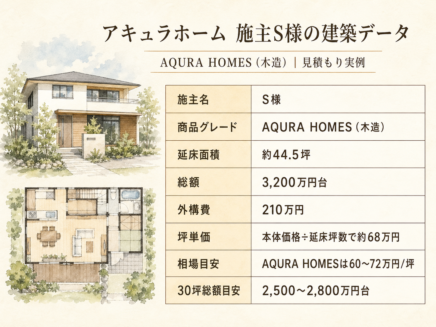 S様(アキュラホーム・44.5坪)の建築スペック一覧（メーカー・商品・坪数・坪単価・総額・建築時期）