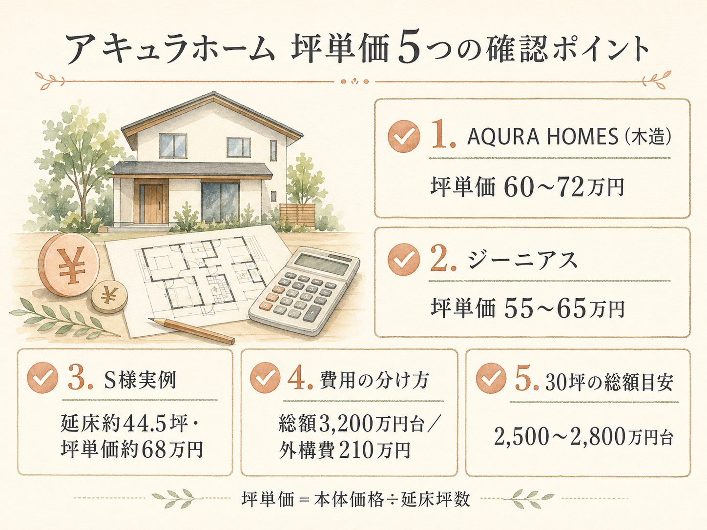 アキュラホームを検討する前に事前に確認したい5つのチェックリスト