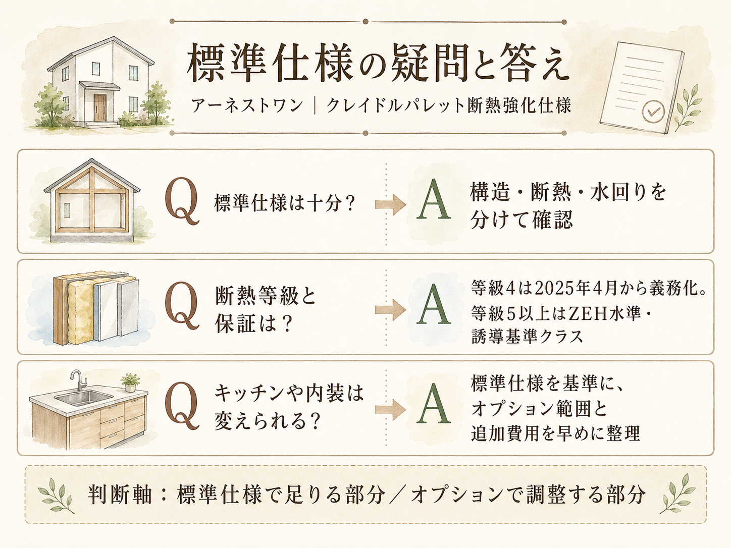 アーネストワンに関する読者の疑問と、N様の取材時の回答（Q&A図解）