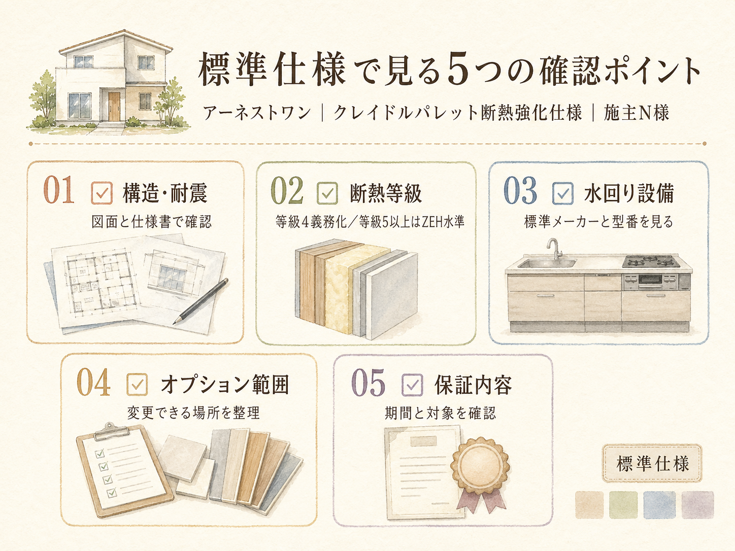 アーネストワンを検討する前に必ず確認したい5つのチェックリスト