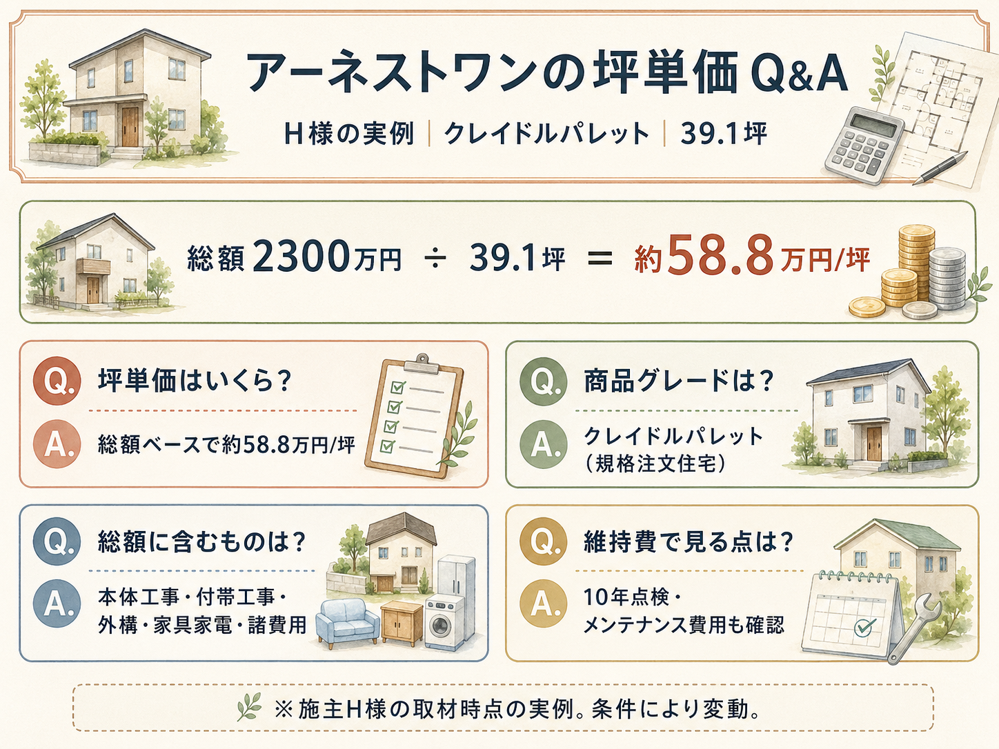 アーネストワンに関する読者の疑問と、H様の取材時の回答(Q&A図解)