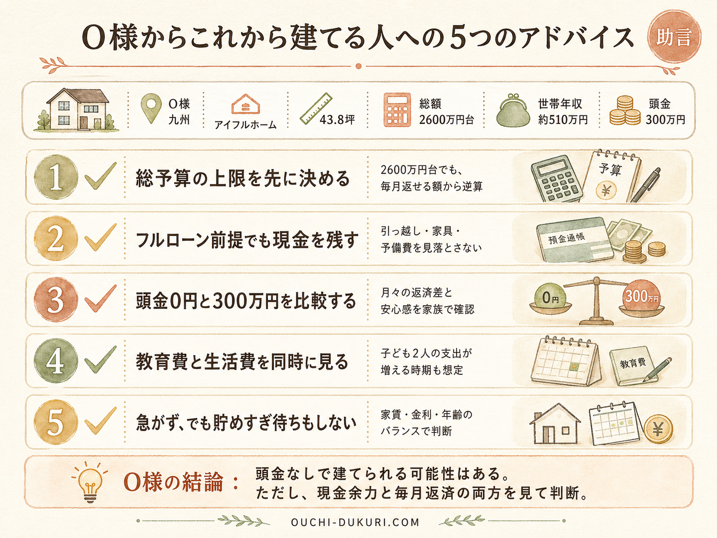 ハウスメーカーを検討する前に必ず確認したい5つのチェックリスト