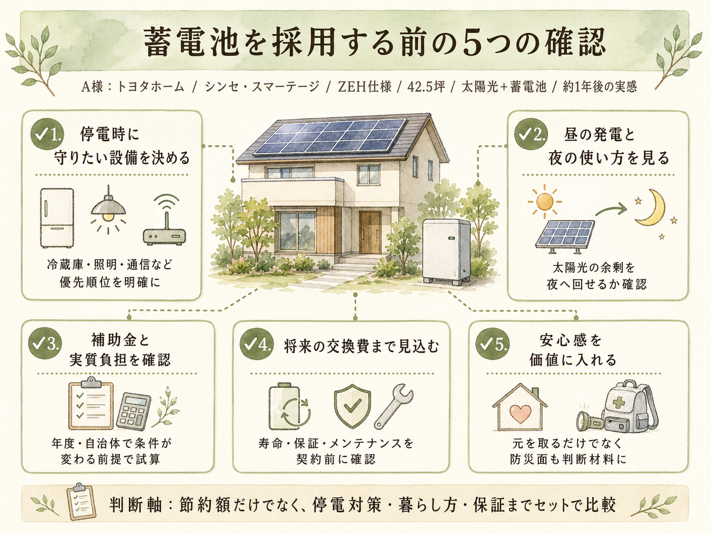 ハウスメーカーを検討する前に必ず確認したい5つのチェックリスト