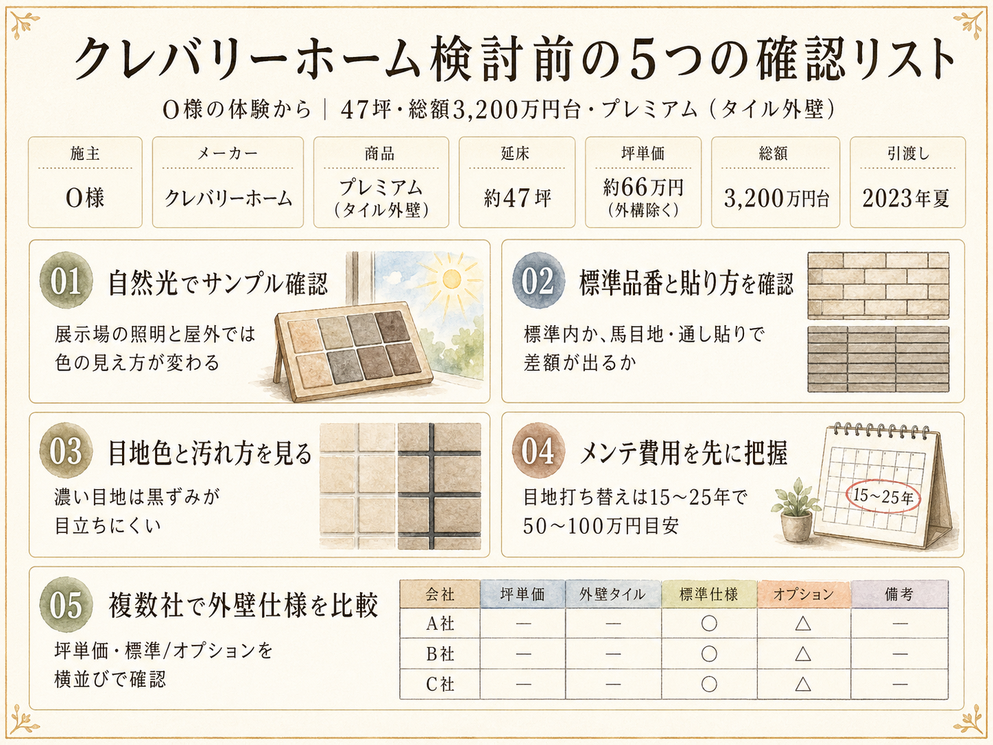 クレバリーホームを検討する前に必ず確認したい5つのチェックリスト