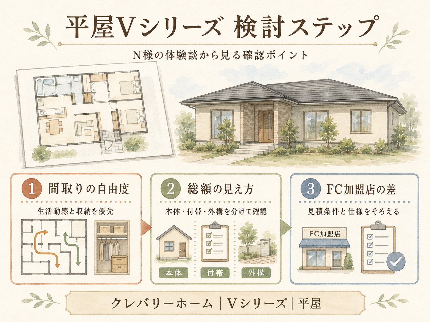 クレバリーホームで平屋を検討したN様の比較ポイント3つ