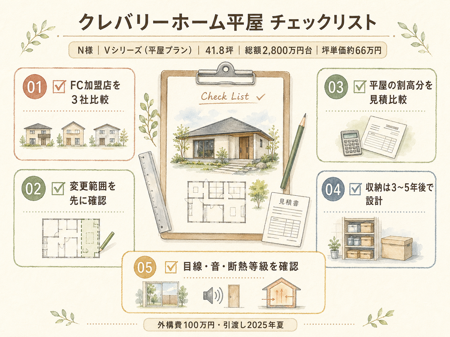 クレバリーホームを検討する前に必ず確認したい5つのチェックリスト