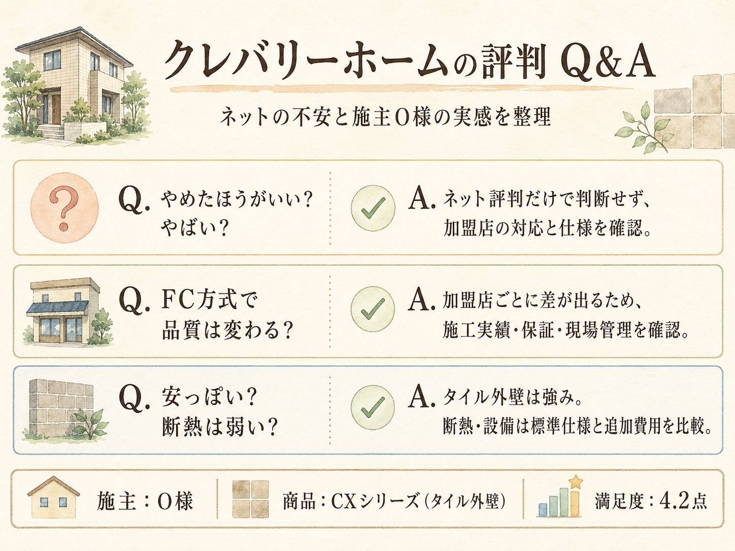 クレバリーホームに関する読者の疑問と、O様の回答（Q&A図解）