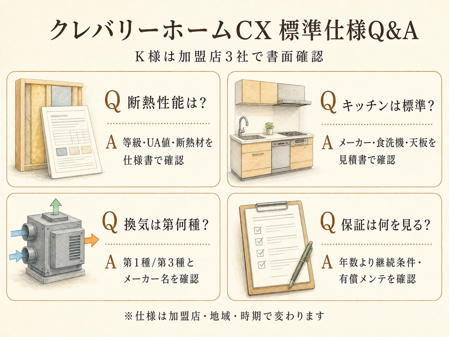 クレバリーホームに関する読者の疑問と、K様の回答（Q&A図解）