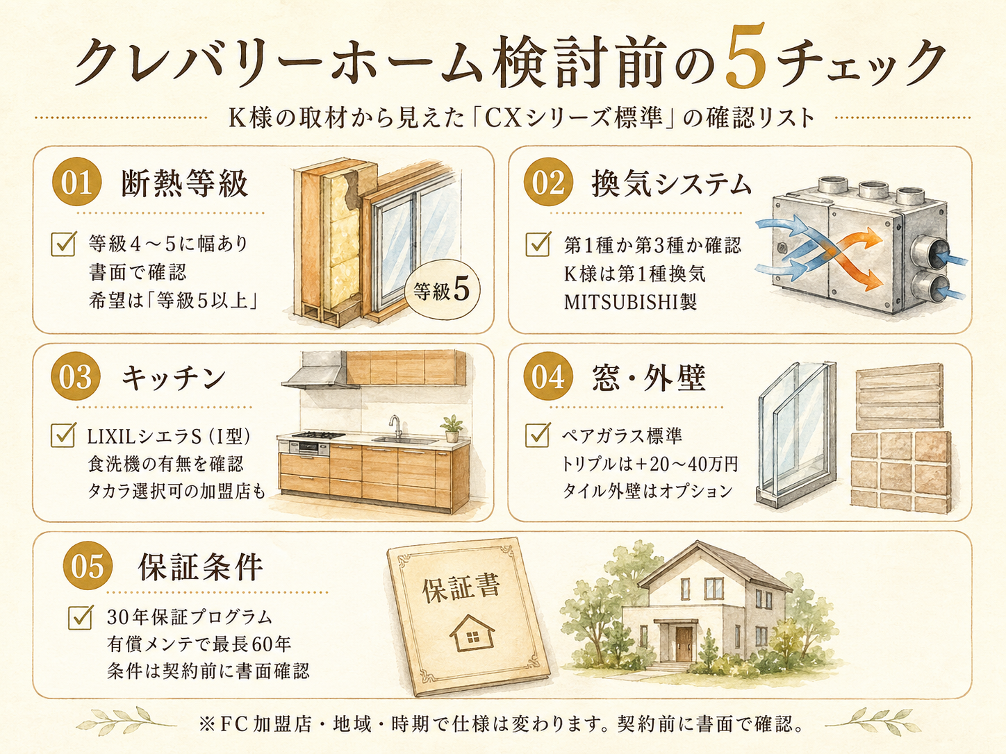 クレバリーホームを検討する前に事前に確認したい5つのチェックリスト