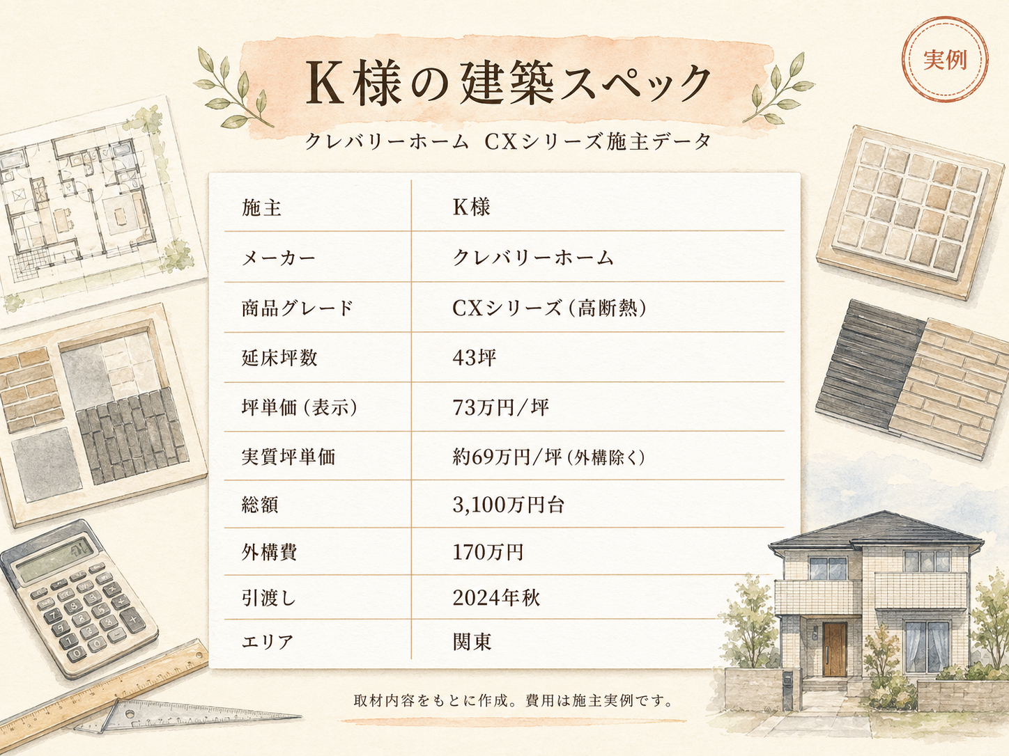 K様(クレバリーホーム・43坪)の建築スペック一覧（メーカー・商品・坪数・坪単価・総額・建築時期）