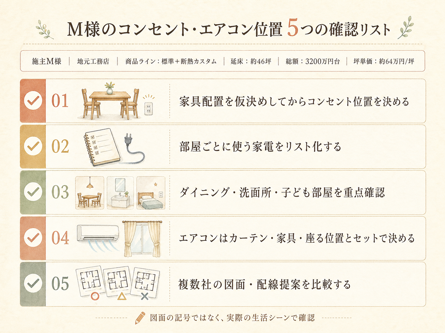 ハウスメーカーを検討する前に必ず確認したい5つのチェックリスト