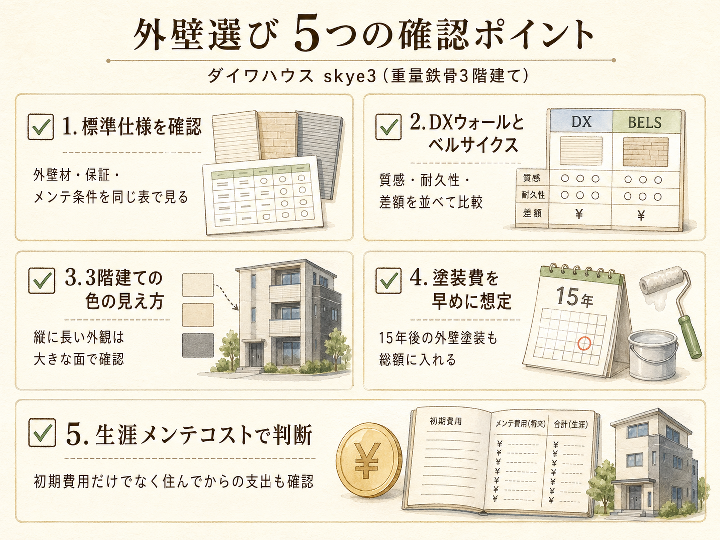 ダイワハウスを検討する前に必ず確認したい5つのチェックリスト