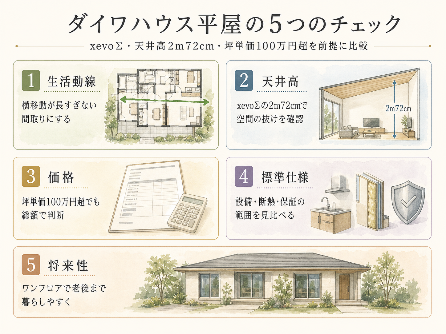 ダイワハウスを検討する前に必ず確認したい5つのチェックリスト