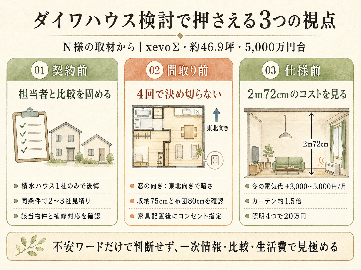 ダイワハウスが「やばい」と言われる本当の原因3つ（N様の取材内容から）