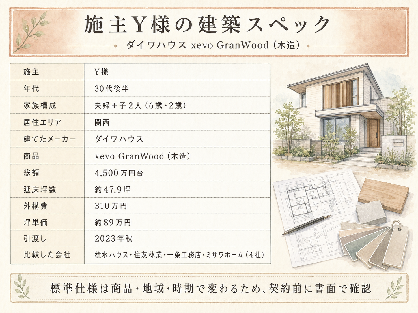 Y様(ダイワハウスxevoΣ・47.9坪)の建築スペック一覧（メーカー・商品・坪数・坪単価・総額・建築時期）