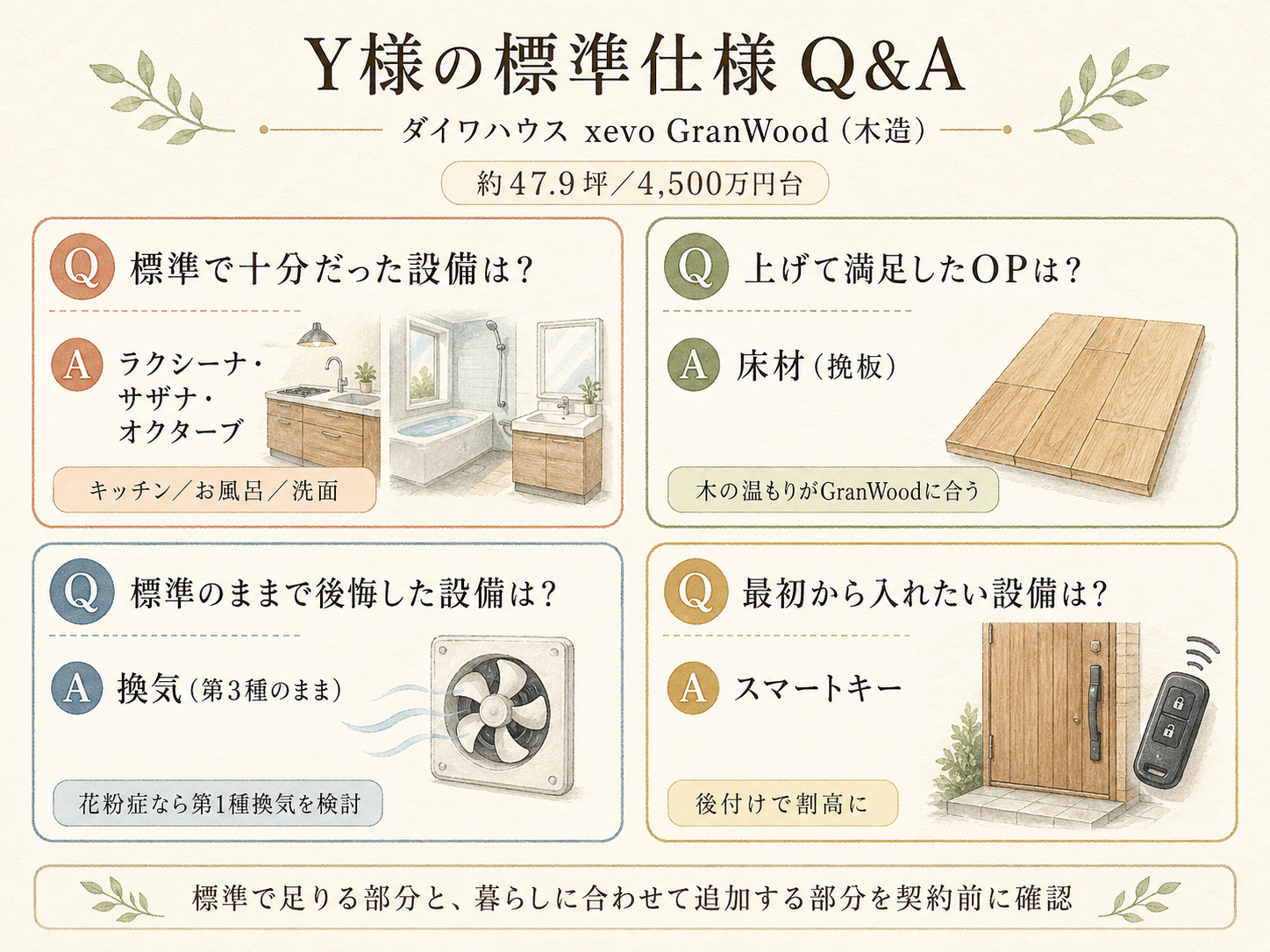 ダイワハウスに関する読者の疑問と、Y様の回答（Q&A図解）
