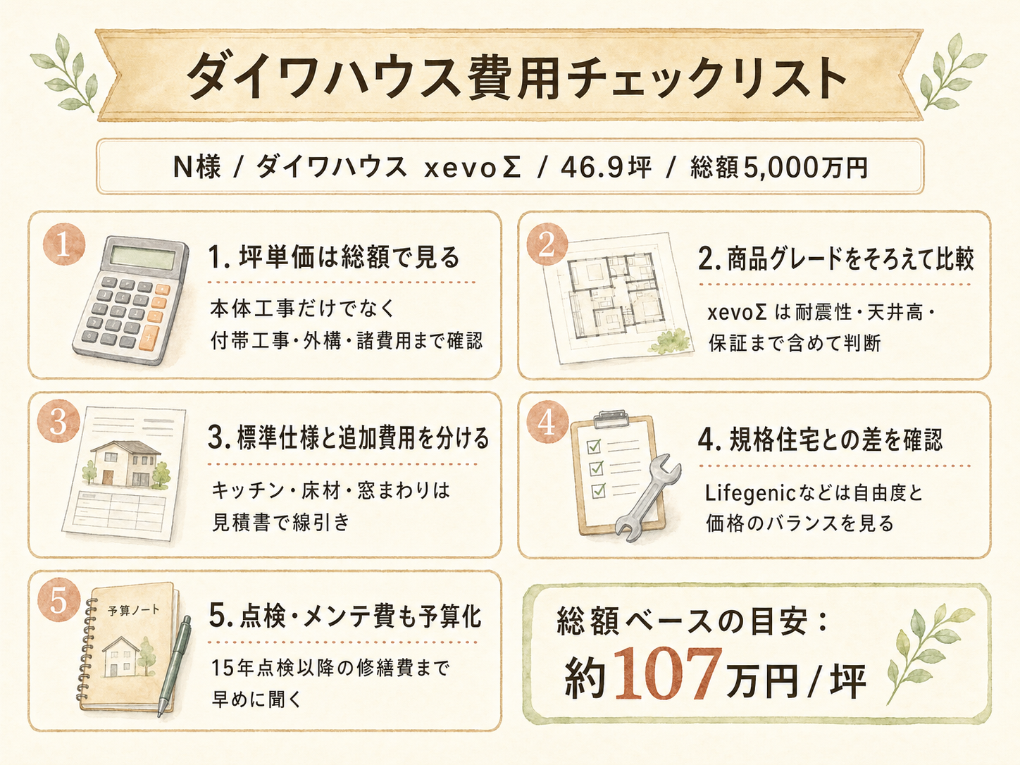ダイワハウスを検討する前に必ず確認したい5つのチェックリスト