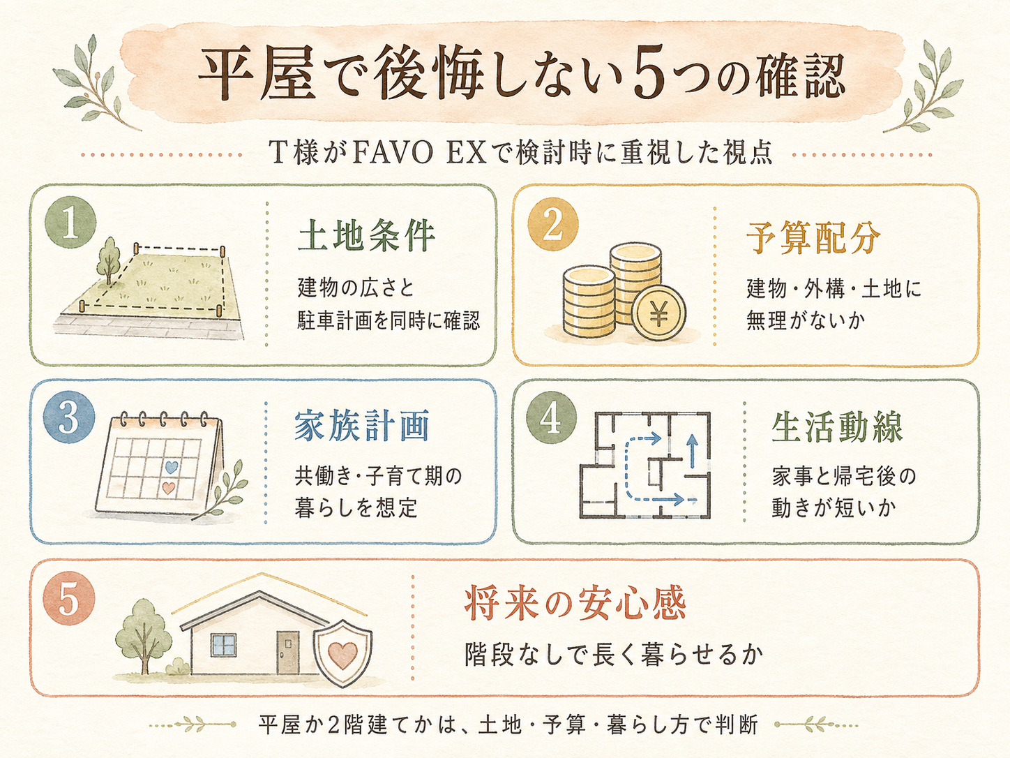 アイフルホームを検討する前に必ず確認したい5つのチェックリスト
