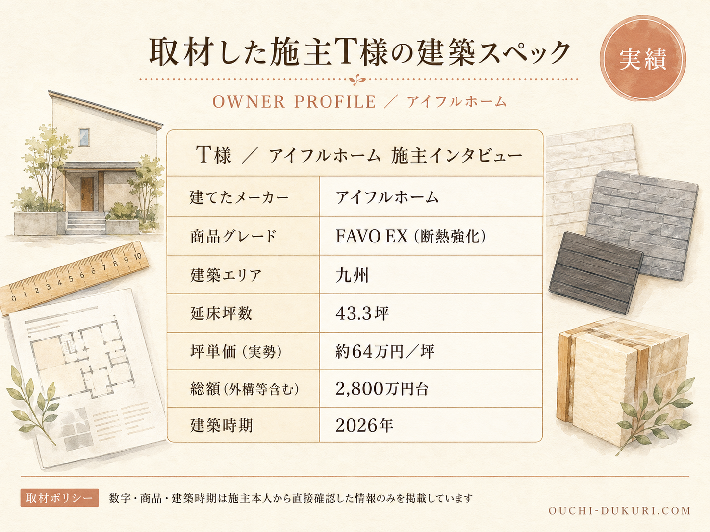 T様(アイフルホーム・37.6坪)の建築スペック一覧（メーカー・商品・坪数・坪単価・総額・建築時期）