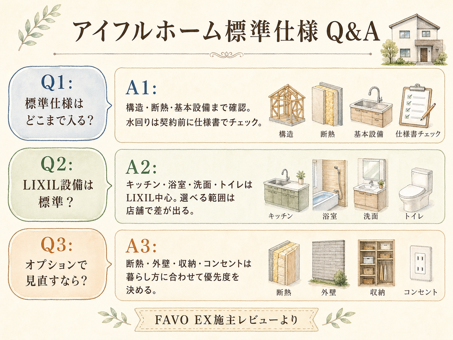 アイフルホームに関する読者の疑問と、T様の回答（Q&A図解）