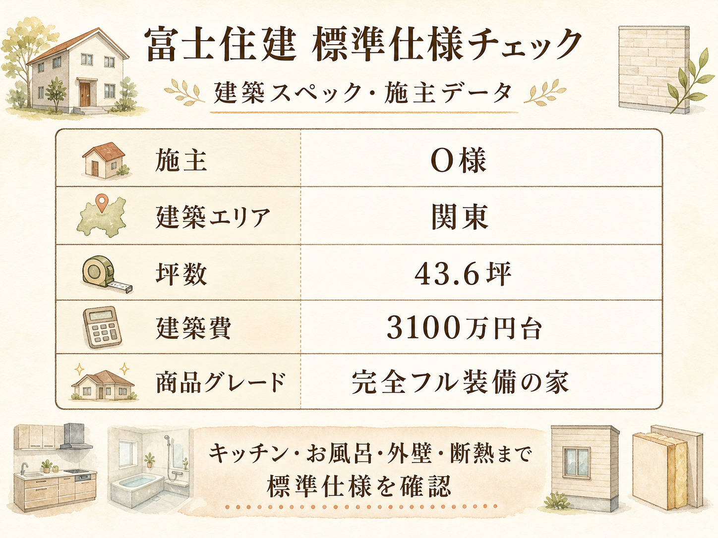 O様(富士住建・43.6坪)の建築スペック一覧（メーカー・商品・坪数・坪単価・総額・建築時期）