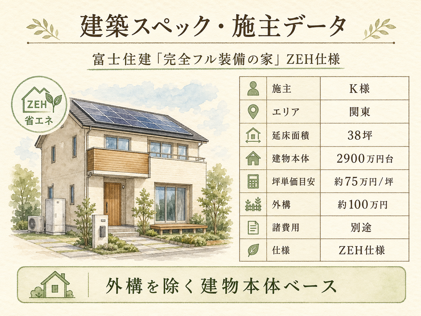 K様(富士住建・38坪)の建築スペック一覧（メーカー・商品・坪数・坪単価・総額・建築時期）