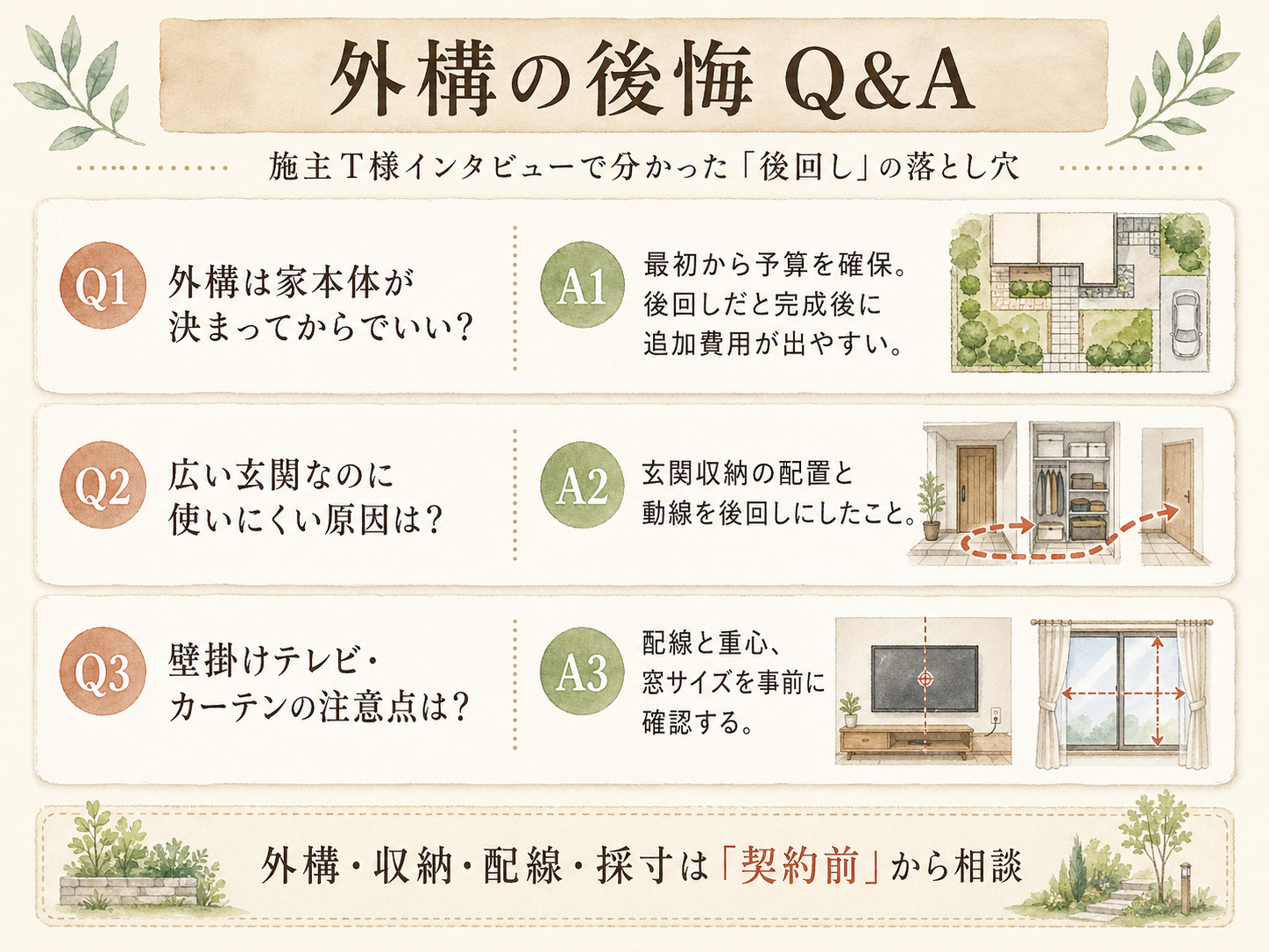 ハウスメーカーに関する読者の疑問と、T様の取材時の回答（Q&A図解）