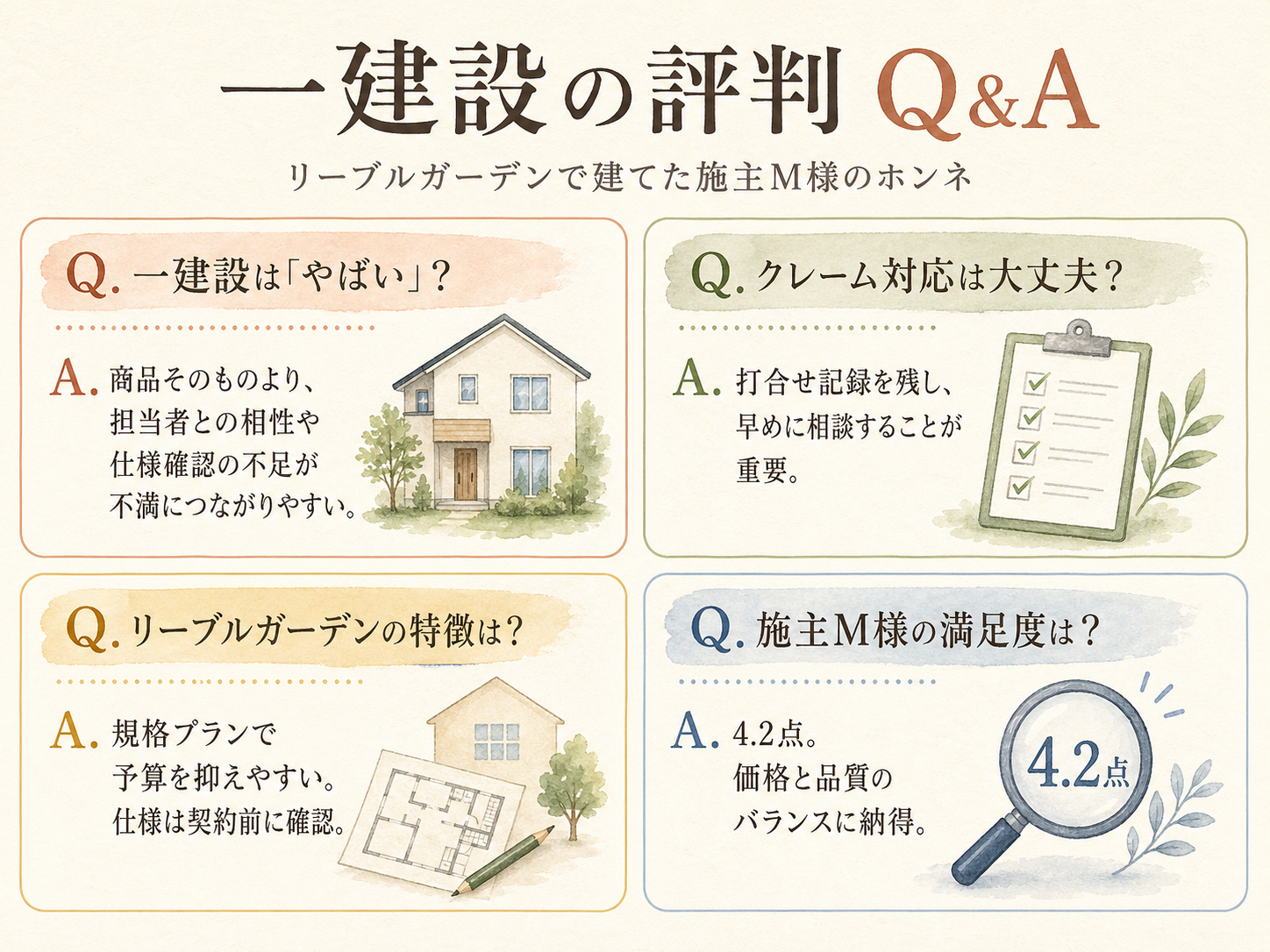 ハウスメーカーに関する読者の疑問と、M様の取材時の回答(Q&A図解)