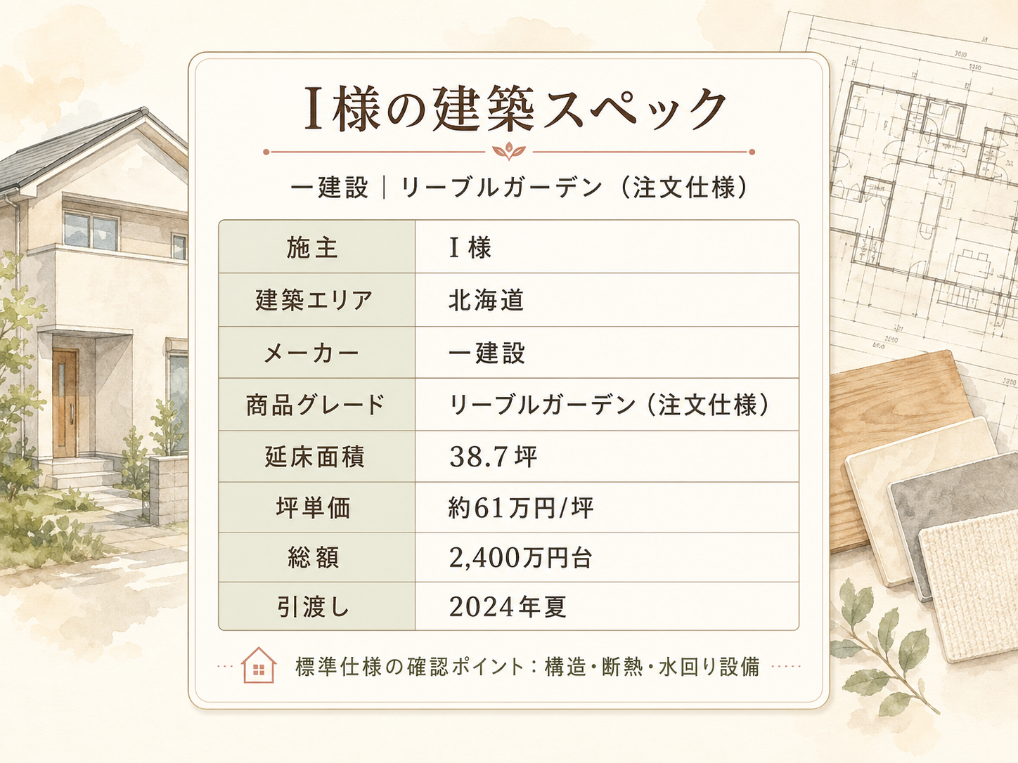 I様(ハウスメーカー・38.7坪)の建築スペック一覧（メーカー・商品・坪数・坪単価・総額・建築時期）