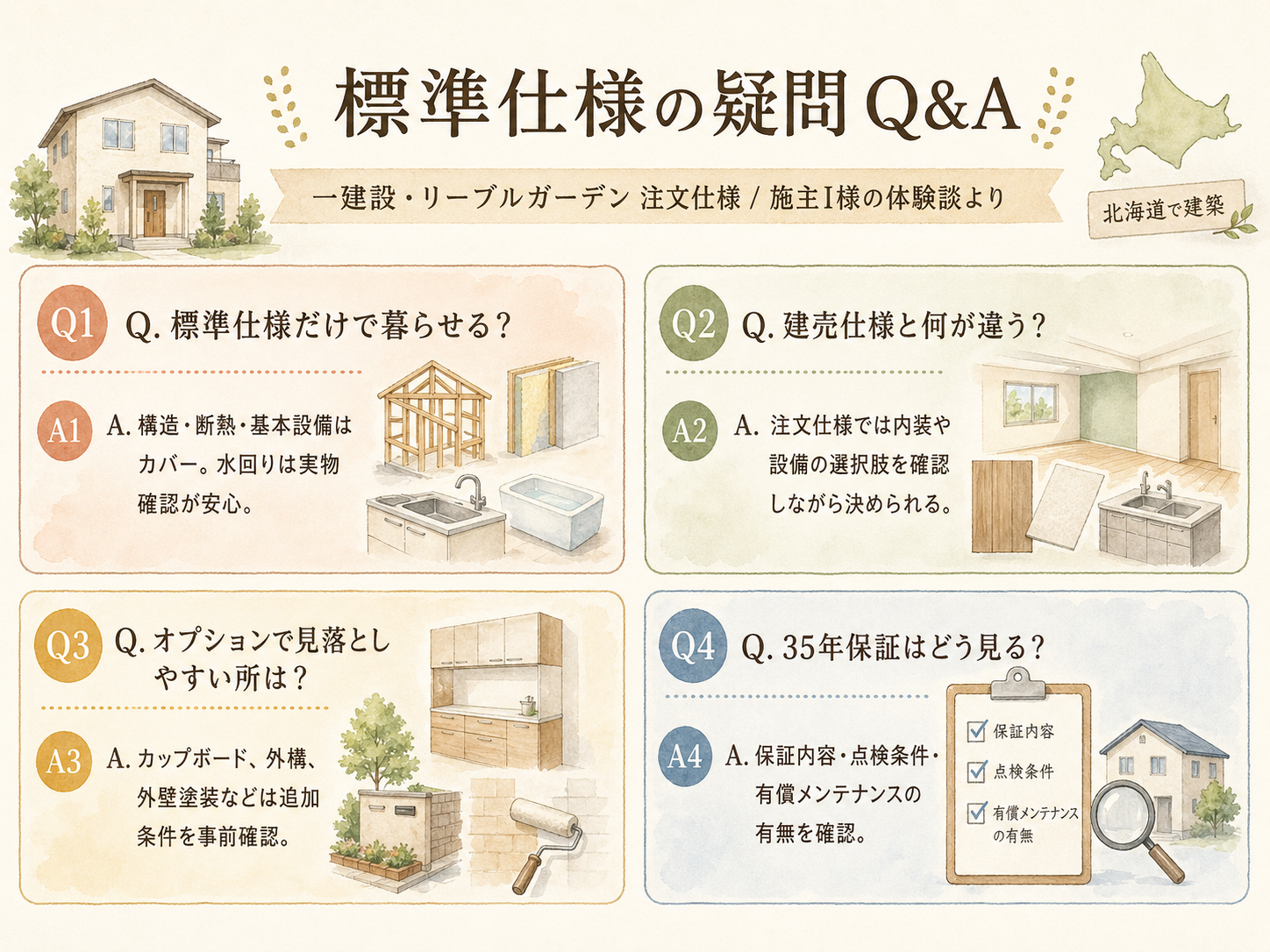ハウスメーカーに関する読者の疑問と、I様の取材時の回答（Q&A図解）