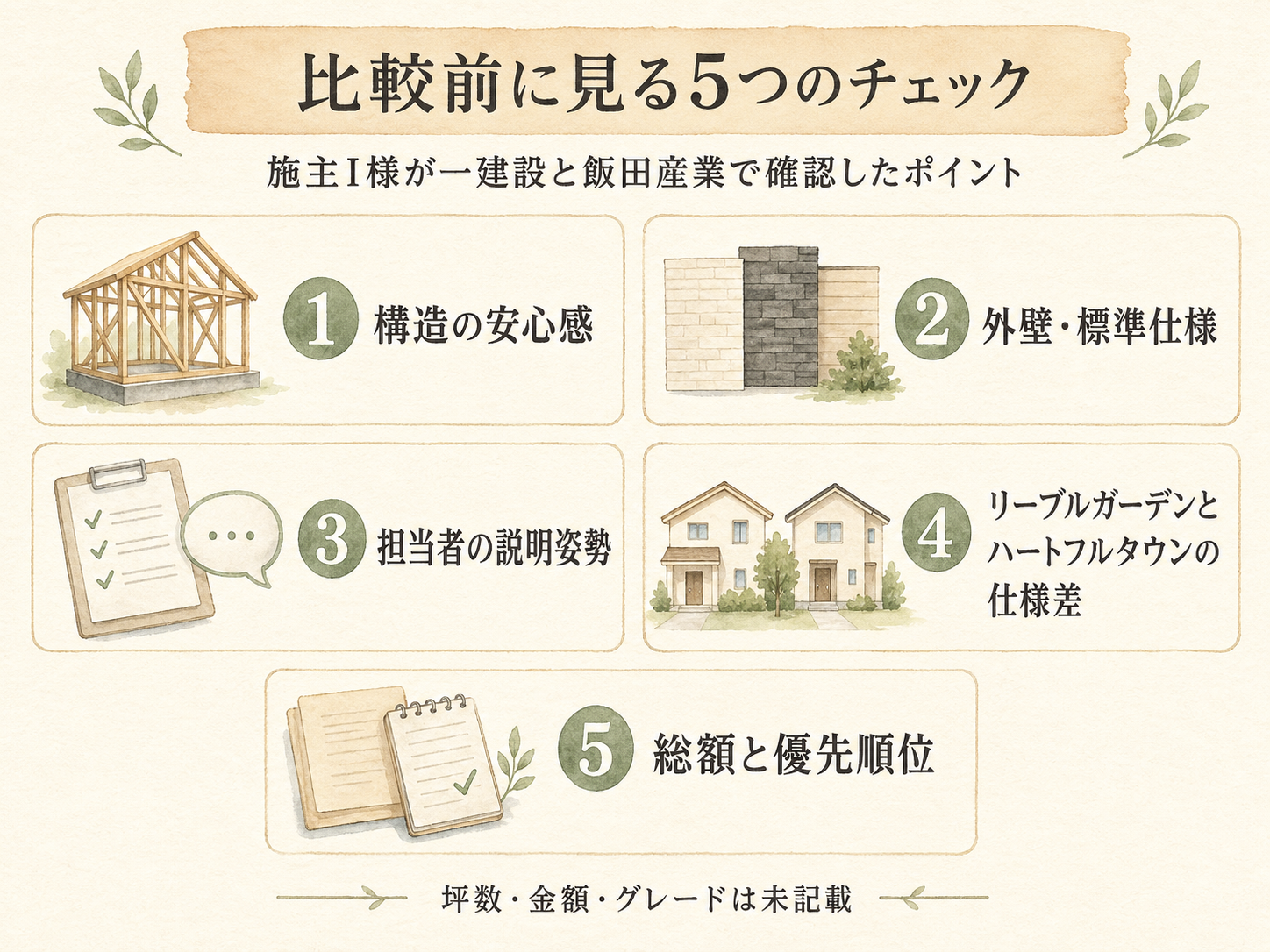 ハウスメーカーを検討する前に必ず確認したい5つのチェックリスト