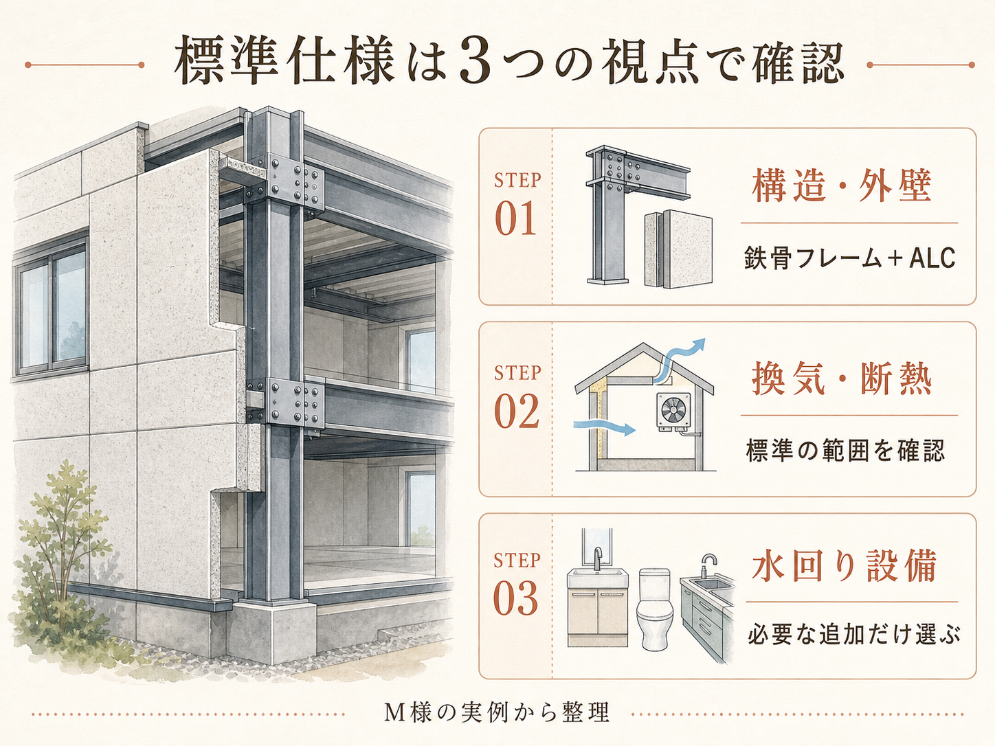 標準仕様で押さえたい3つの注目点