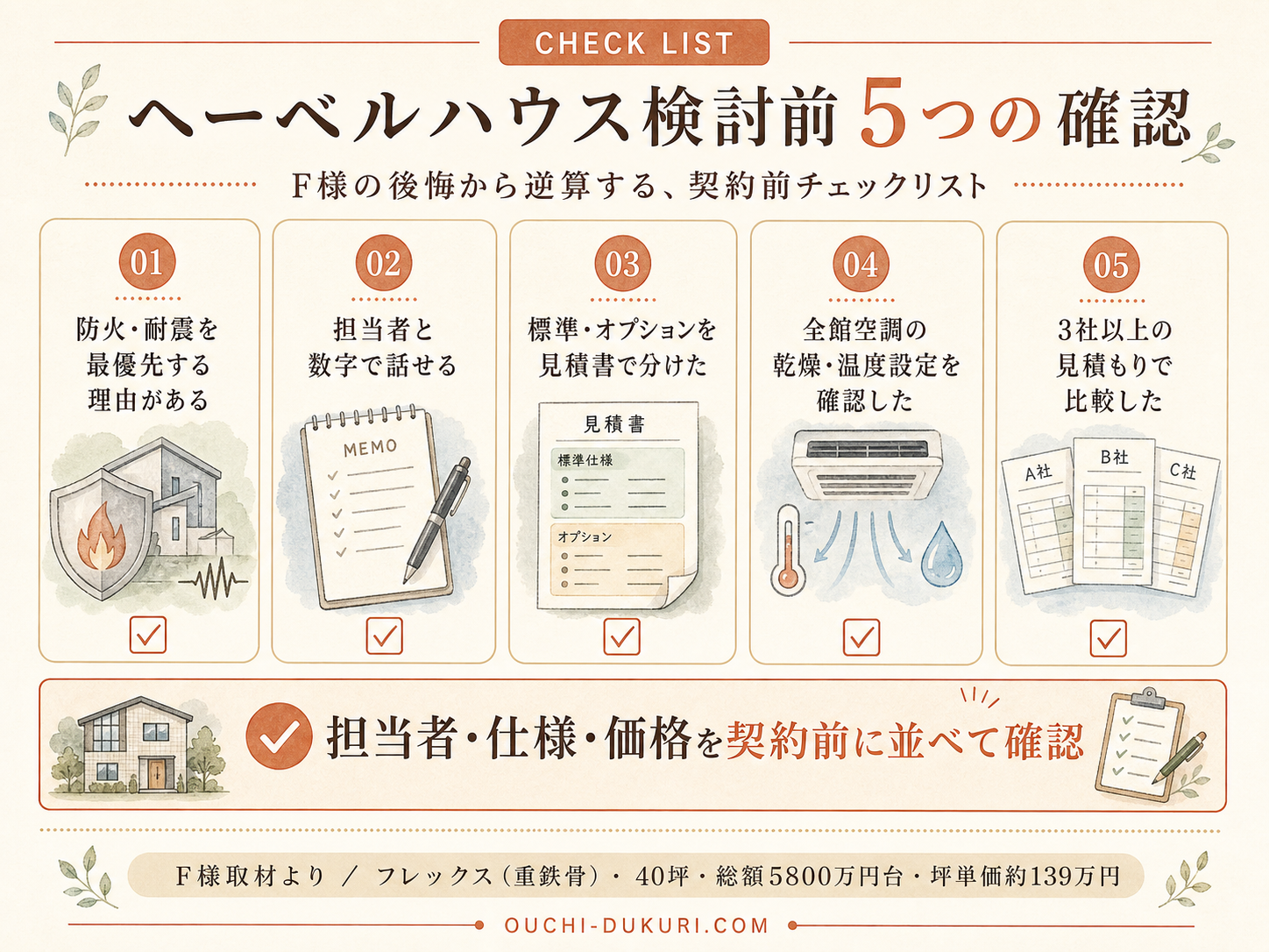 ヘーベルハウスを検討する前に必ず確認したい5つのチェックリスト