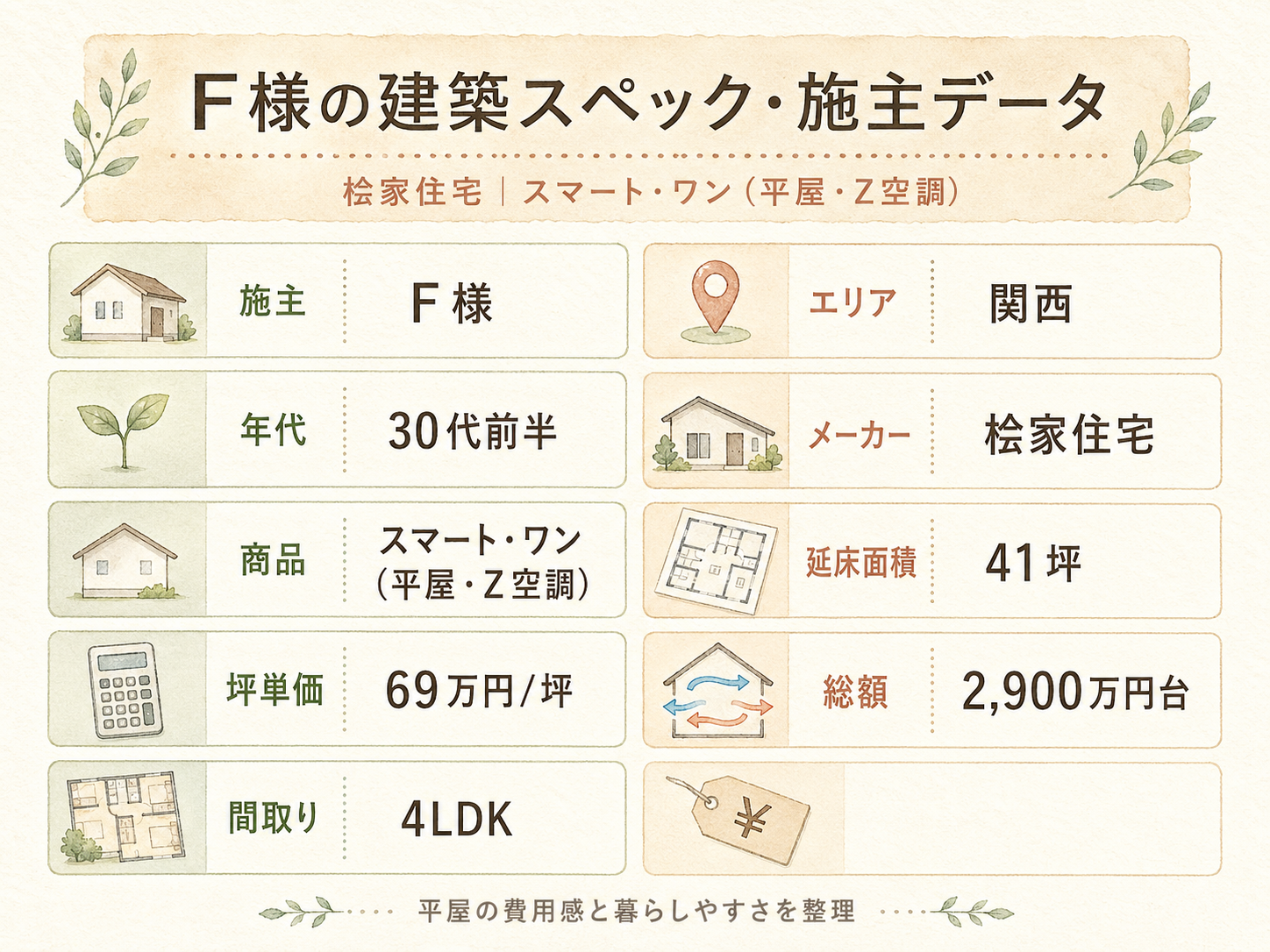 F様(桧家住宅・41坪)の建築スペック一覧（メーカー・商品・坪数・坪単価・総額・建築時期）