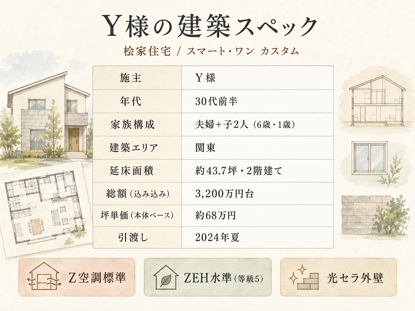 Y様(桧家住宅・43.7坪)の建築スペック一覧（メーカー・商品・坪数・坪単価・総額・建築時期）