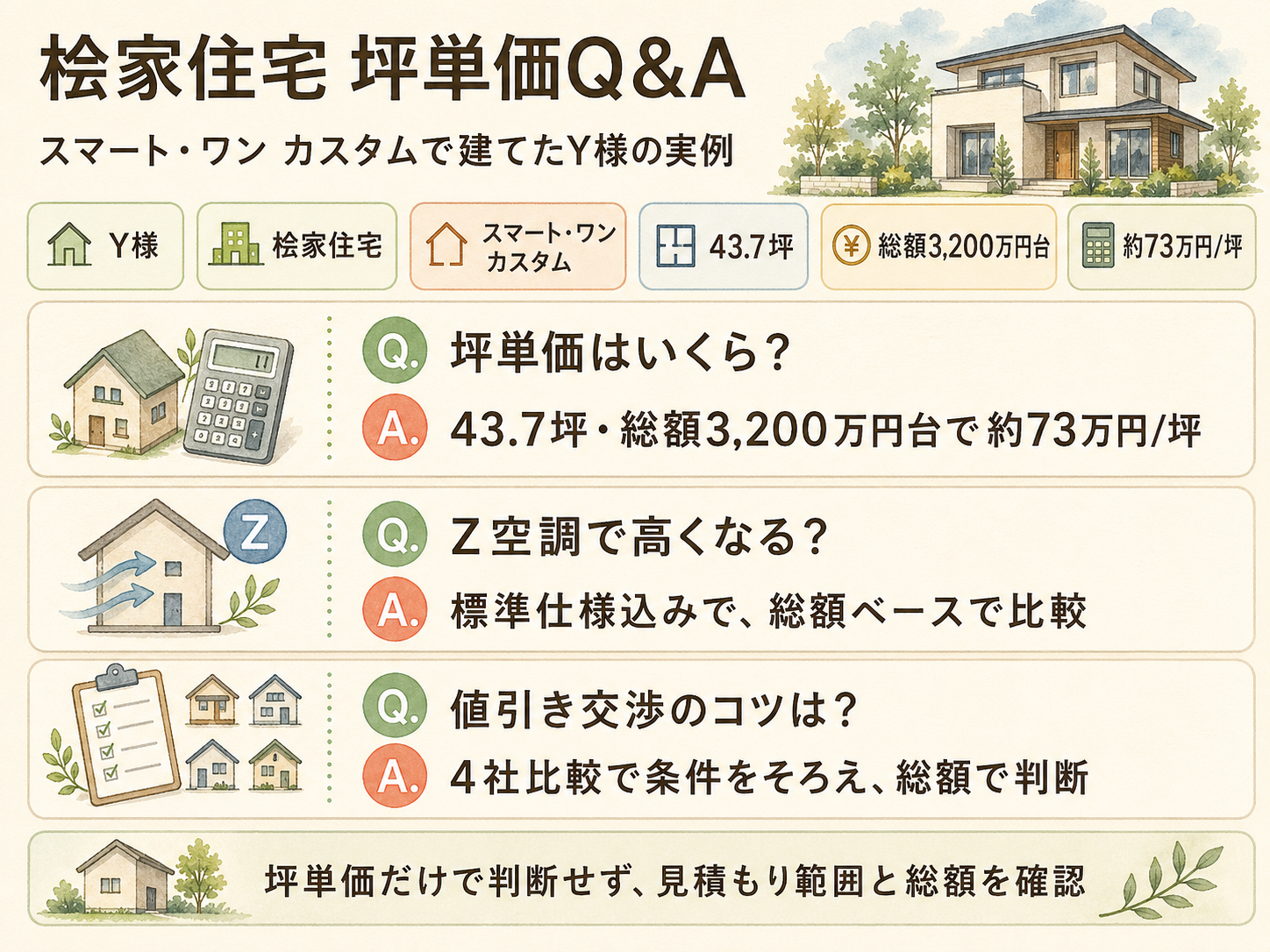 桧家住宅に関する読者の疑問と、Y様の取材時の回答（Q&A図解）