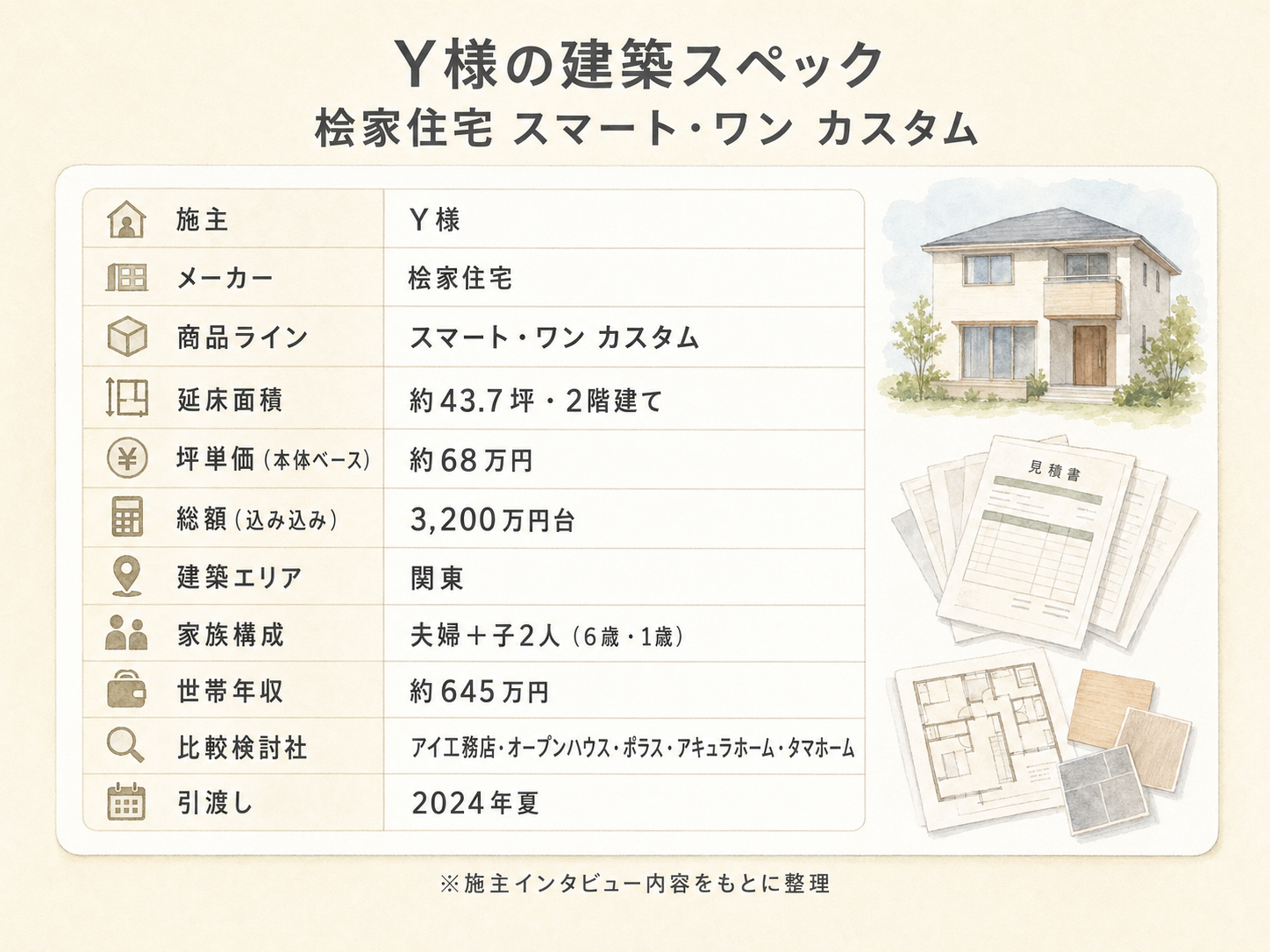 Y様(桧家住宅大安心の家・43.7坪)の建築スペック一覧（メーカー・商品・坪数・坪単価・総額・建築時期）