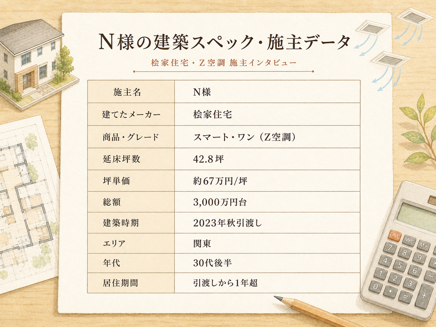 N様(桧家住宅・42.8坪)の建築スペック一覧（メーカー・商品・坪数・坪単価・総額・建築時期）