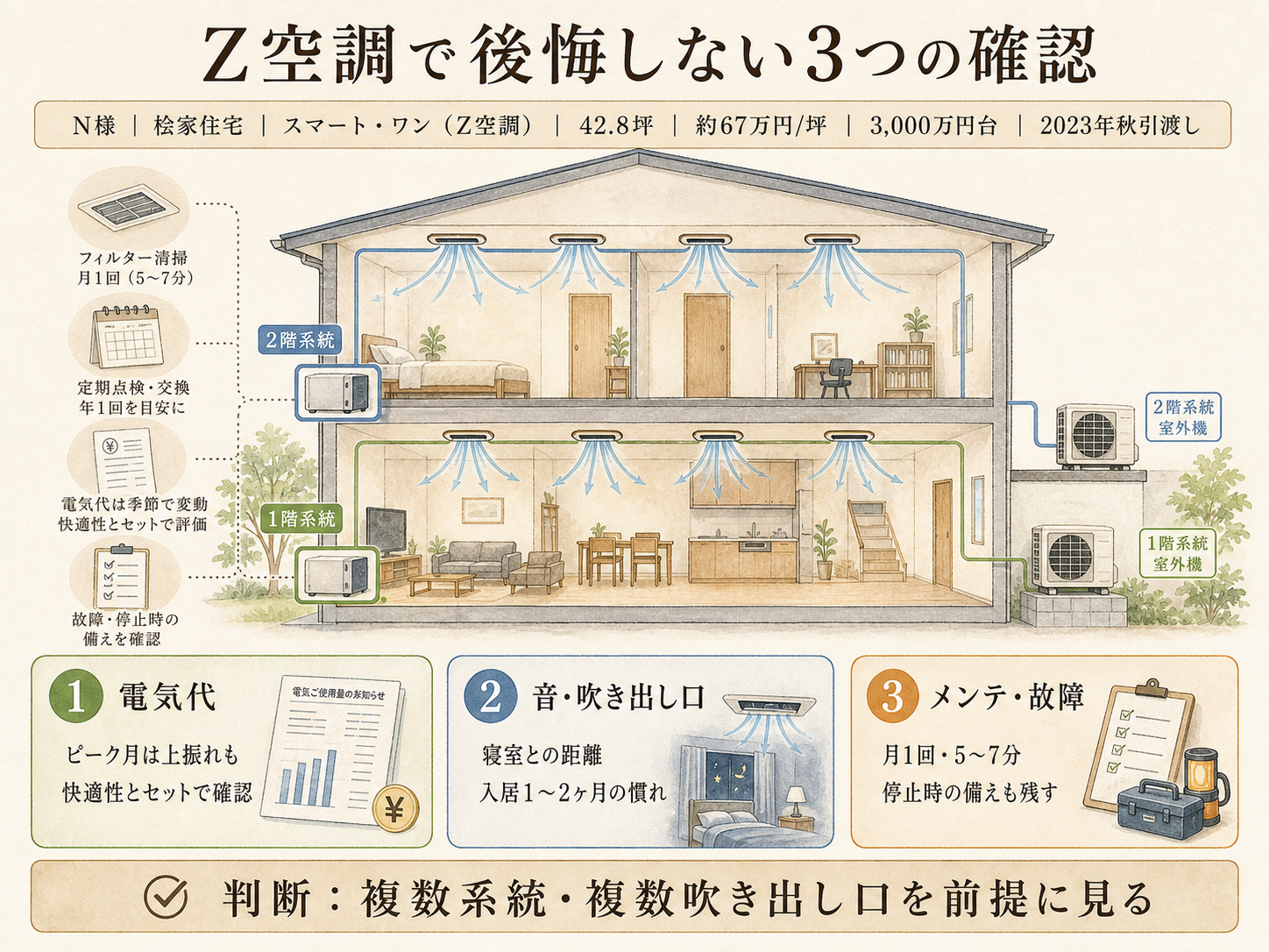 桧家住宅の検討ポイント3つ（N様の取材内容から）